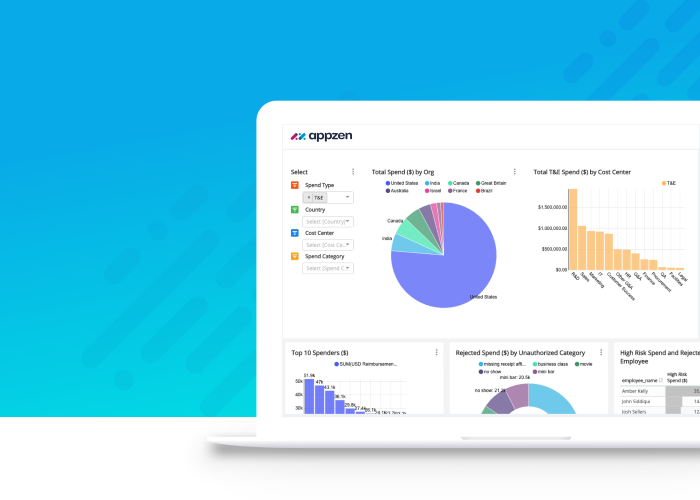 AppZen launches Mastermind Analytics to provide finance teams with AI-powered view of spend