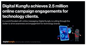 Digital Kungfu achieves 2.5 million online campaign engagements for technology clients