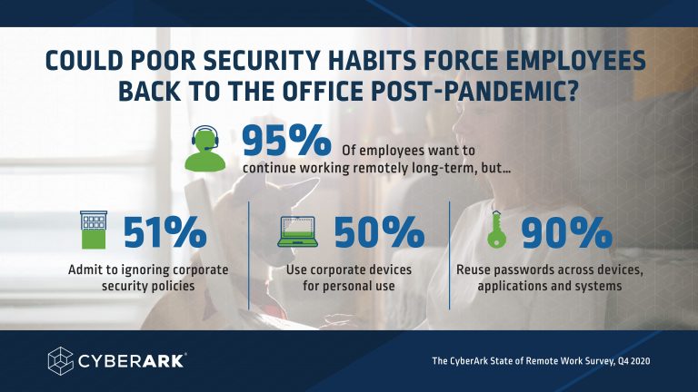 Poor Security Habits Raise Questions About the Future of Remote Work