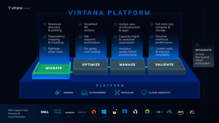 Virtana Launches First Unified Platform for Migrating, Optimising, and Managing Hybrid and Multi-Cloud Environments