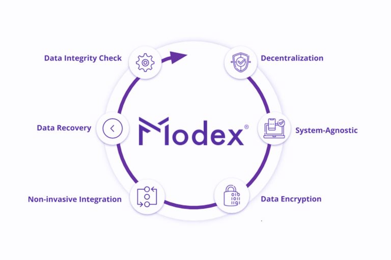 Modex Interoperability Suite: Revolutionizing data sharing in multi-stakeholder ecosystems