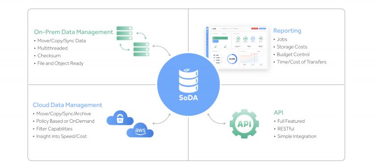 Industry Agnostic Data Management Software, SoDA, Partners with JB&A to Accelerate Channel Business and Development Strategy in 2021