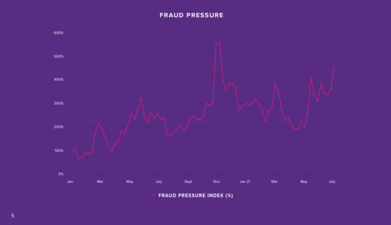 New report spells out ominous warning for European retailers facing a 350% increase in fraud pressure