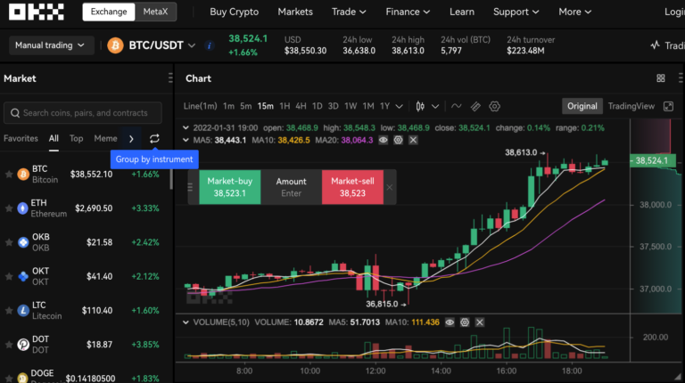 Is a Forex Bull Run on the Horizon?