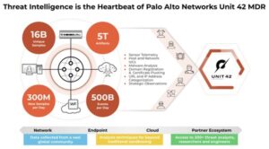 Palo Alto Networks Unit 42’s New Managed Detection and Response Service Can Help Customers to Tackle Cybersecurity Attacks