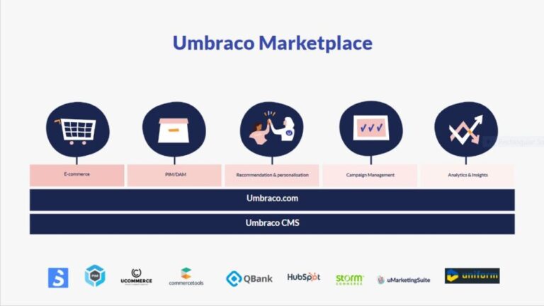 Umbraco launches Marketplace and aims to double technology partnerships