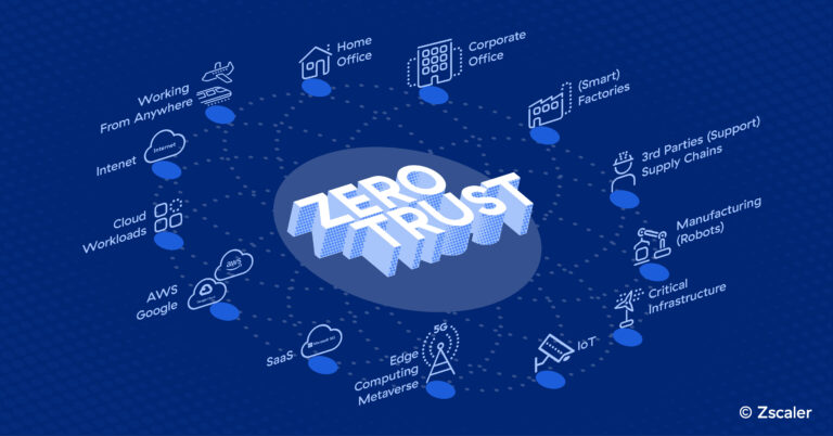 Zscaler Study Finds 90% of Global Enterprises are Adopting Zero Trust, Yet Have Not Unlocked the Full Business Potential