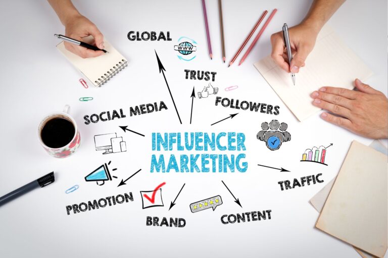 The Benefits Of Being A B2B Marketing Influencer On LinkedIn