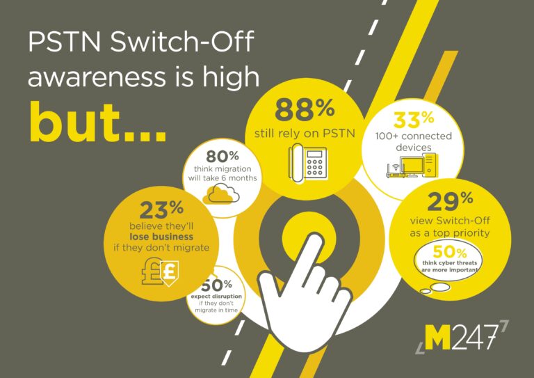 Three steps you can take now to prepare for the PSTN switch-off