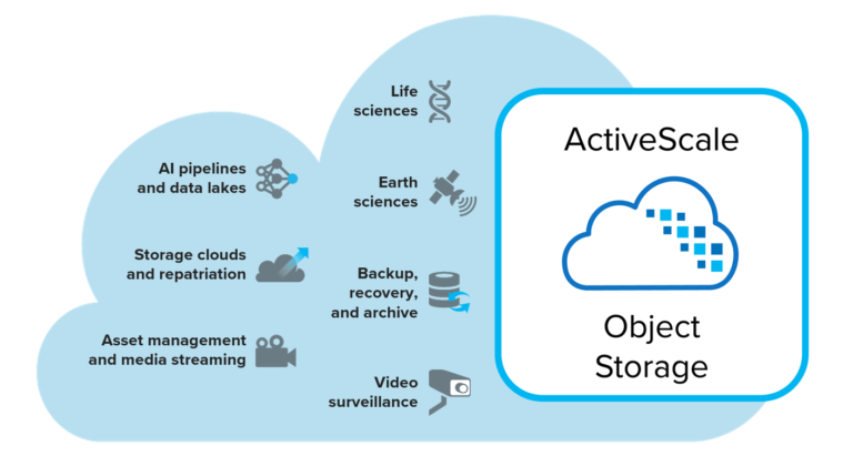 Quantum Announces ActiveScale All-Flash Object Storage Solution to Accelerate AI Pipelines, Power Massive Data Lakes and Build Storage Clouds