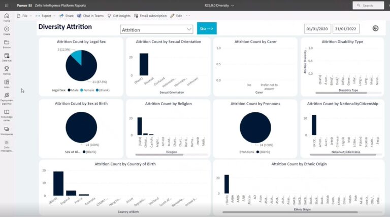 Zellis HCM Cloud 8.0 powers HR and payroll efficiency