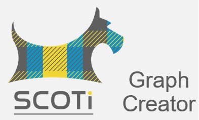 Unlock Hidden Relationships in Your Data with SCOTi’s new Graph Creator Function