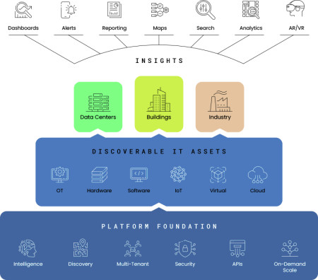 Hyperview Joins Forces With Novem Digital to Transform Property Risk Management and Asset Sustainability